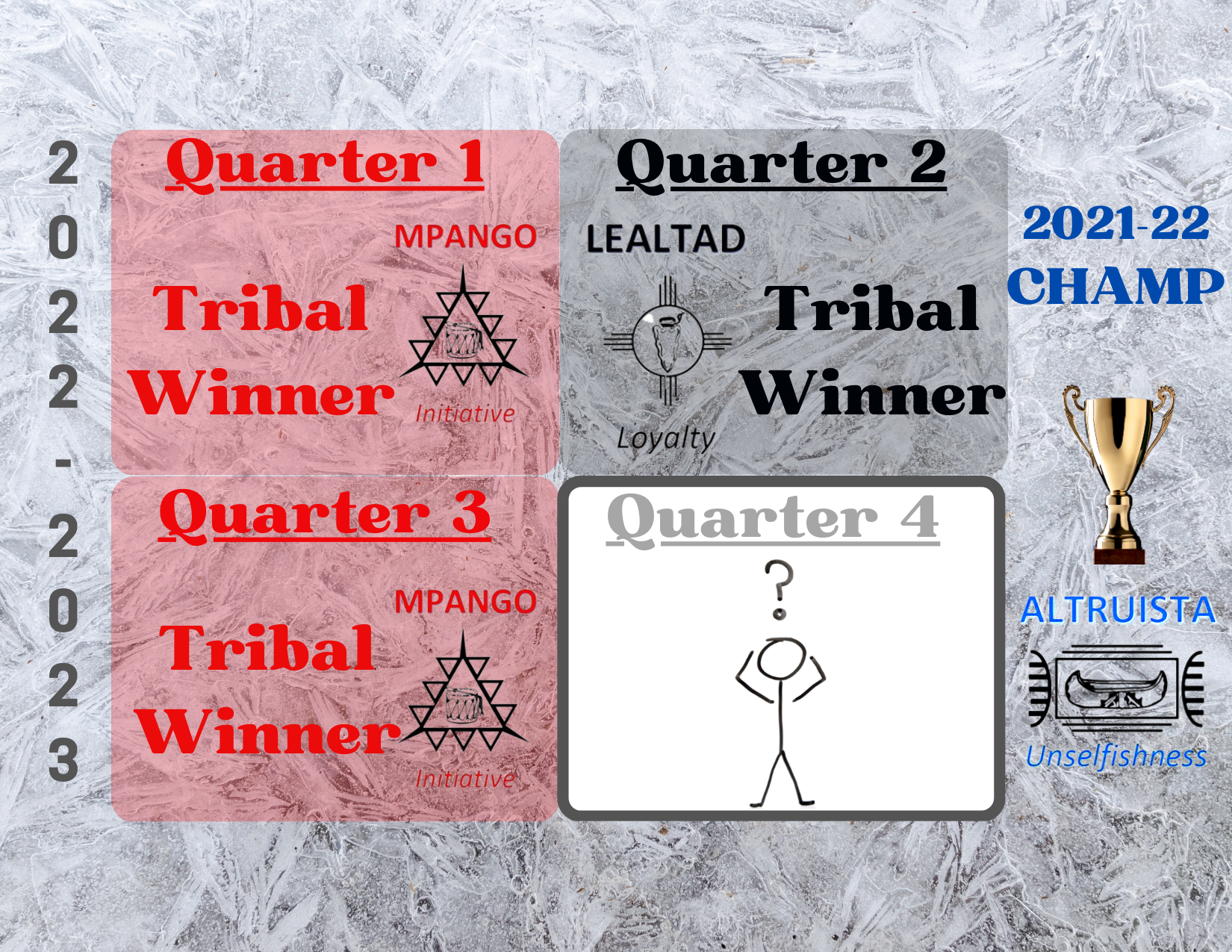 2022-23-Quarterly-Tribal-Winners-Postcard.png